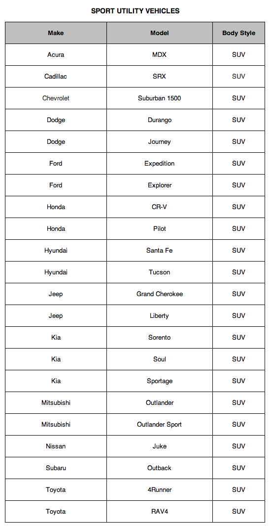 list of 2012 models to be tested
