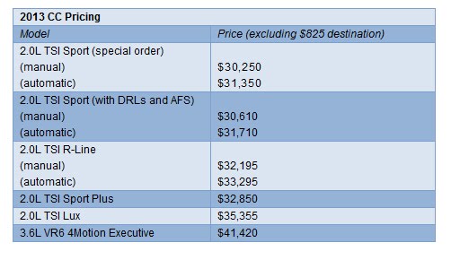 2013 Volkswagen CC R-Line Price